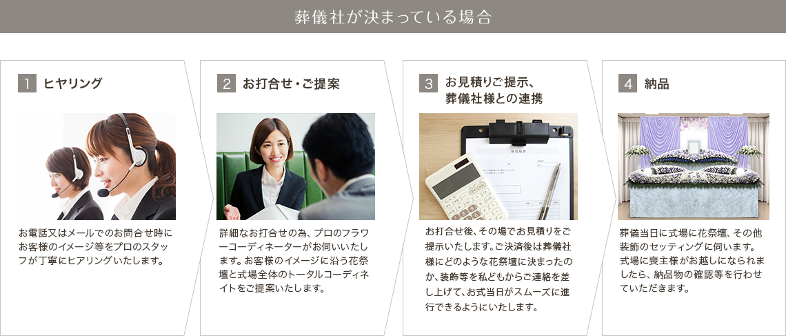 葬儀社が決まっている場合